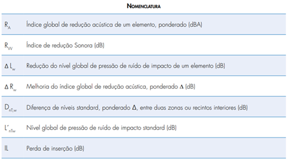 INTERPRETAÇÃO DOS RESULTADOS ACÚSTICOS