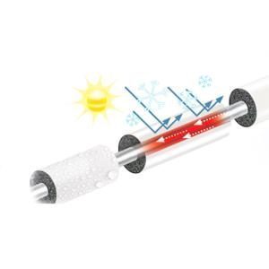 Revestimento de tubagem Isopipe TC UV