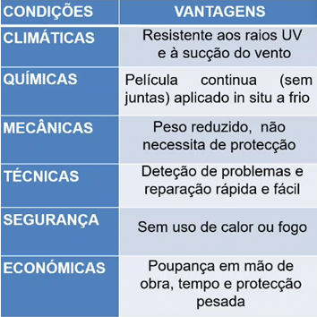 Vantagens